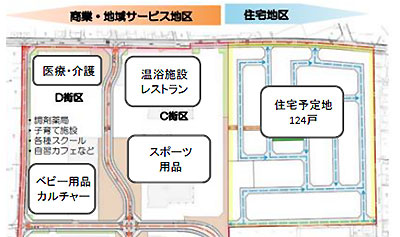 宇都宮市下岡元商業施設