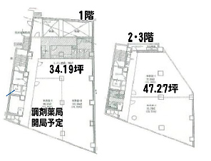 代々木３丁目メディカルセンター